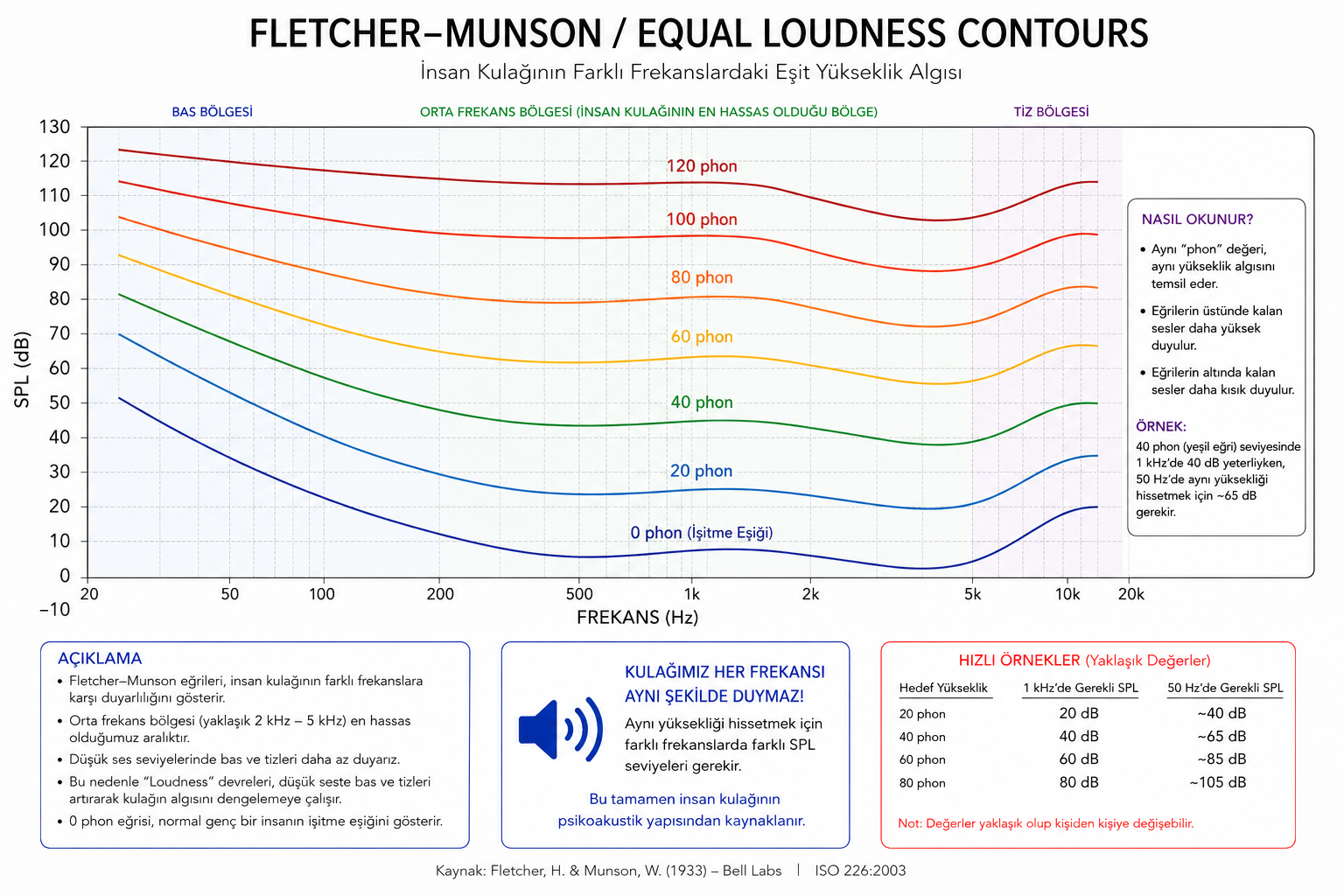Fletcher-Munson